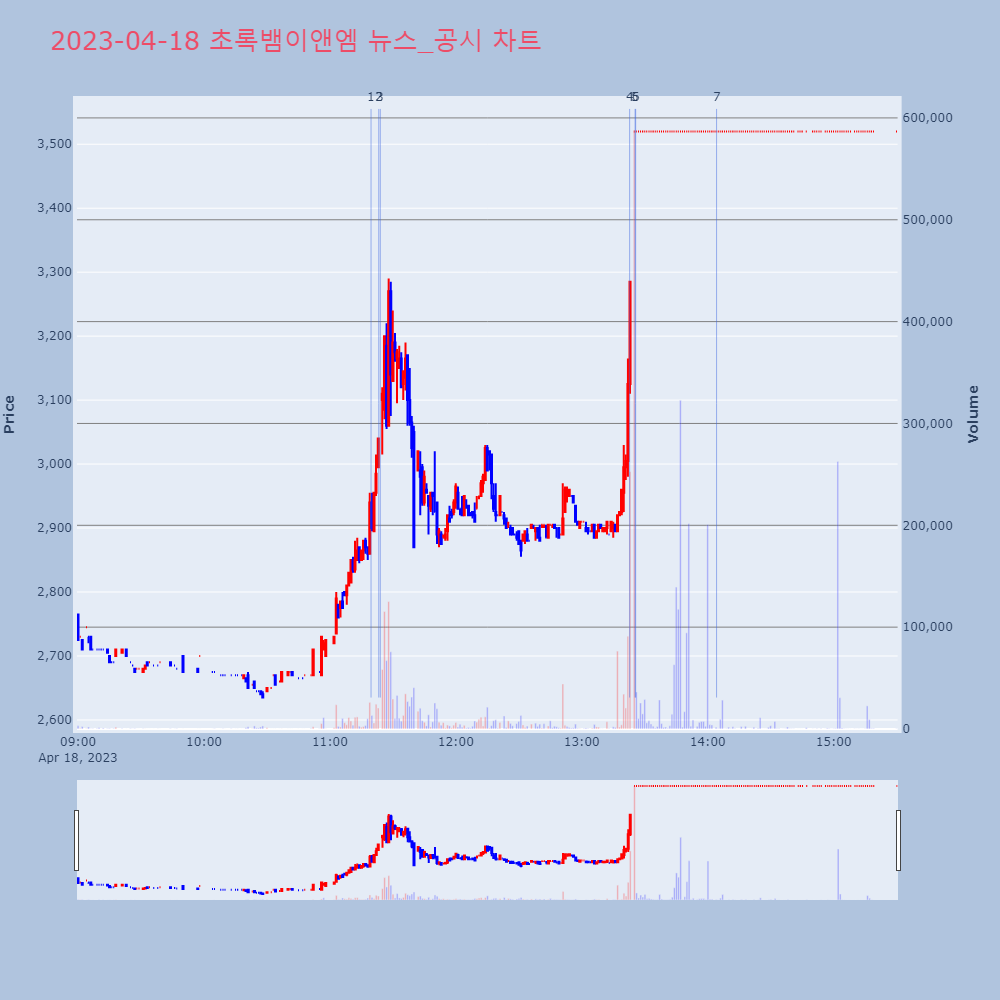 초록뱀이앤엠_뉴스공시차트