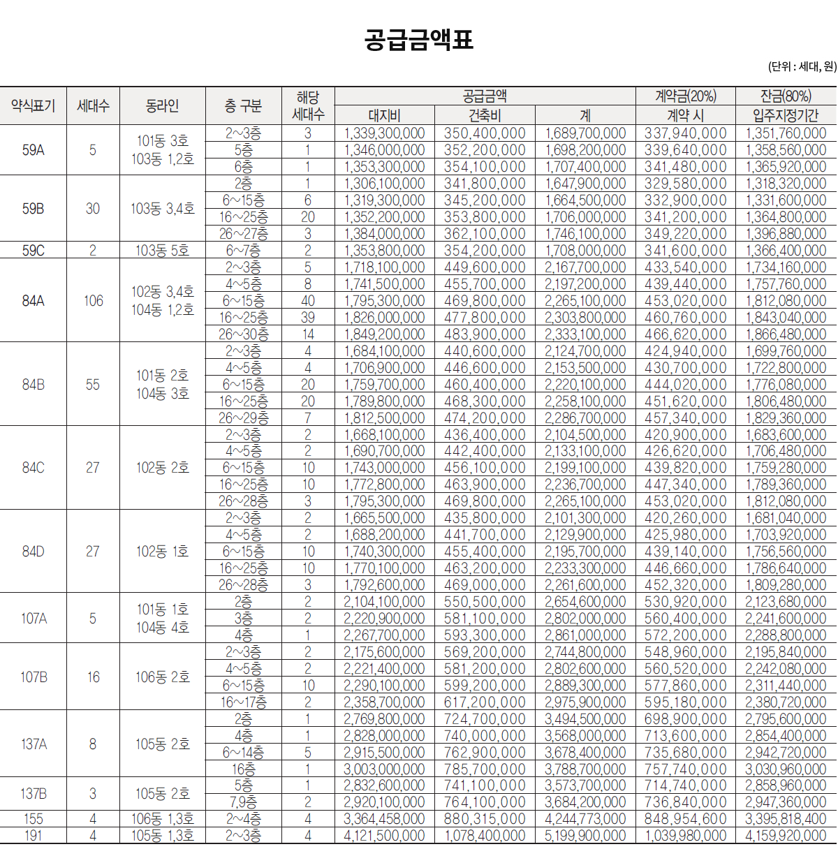 래미안 원펜타스 분양가