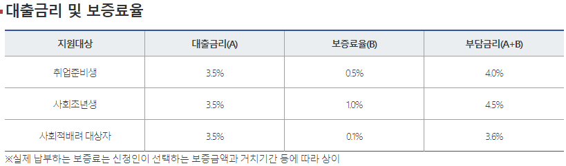 햇살론 유스