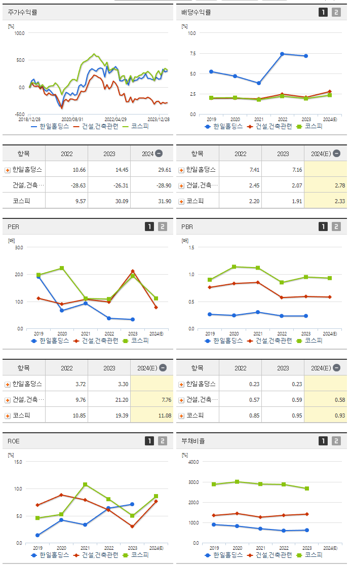 한일홀딩스_섹터분석