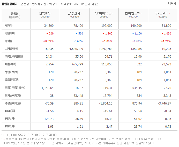 원익IPS_동종업비교자료