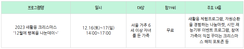 월드컵공원 12월에 행복을 나눈데이~ 프로그램
