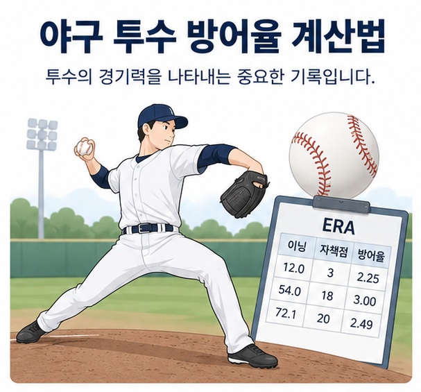 야구 투수 방어율 계산법이라는 제목과 투수, 야구공, ERA 계산식을 함께 표현한 대표 이미지