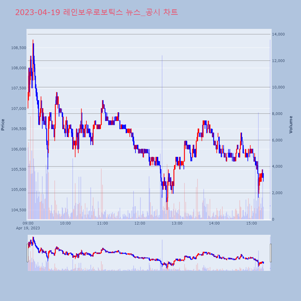 레인보우로보틱스_뉴스공시차트