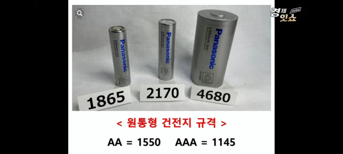 전기차 배터리의 대세인 4680 배터리