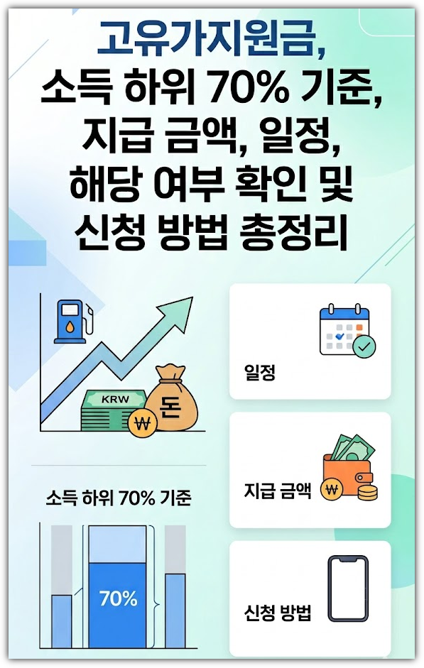 고유가지원금, 소득 하위 70% 기준, 지급 금액, 일정, 해당 여부 확인 및 신청 방법 총정리