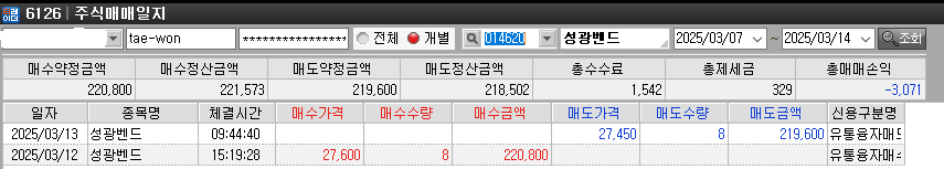 위에는 주황색 바탕에 왼쪽 상위에 종목코드는 숫자 종목명이 있으며 오른쪽 상위에는 수익금을 숫자로 표기 한 그림
