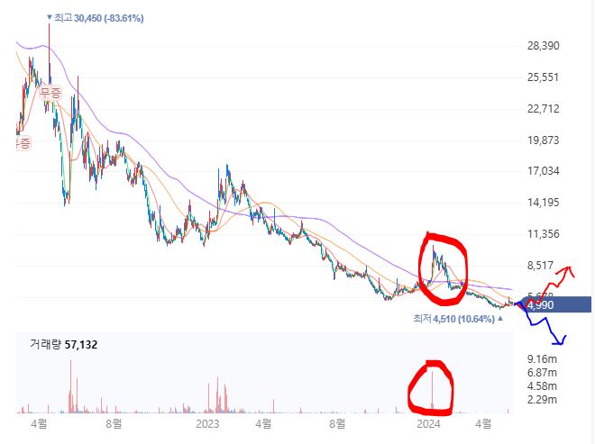 맥스트-공략-시나리오-근거