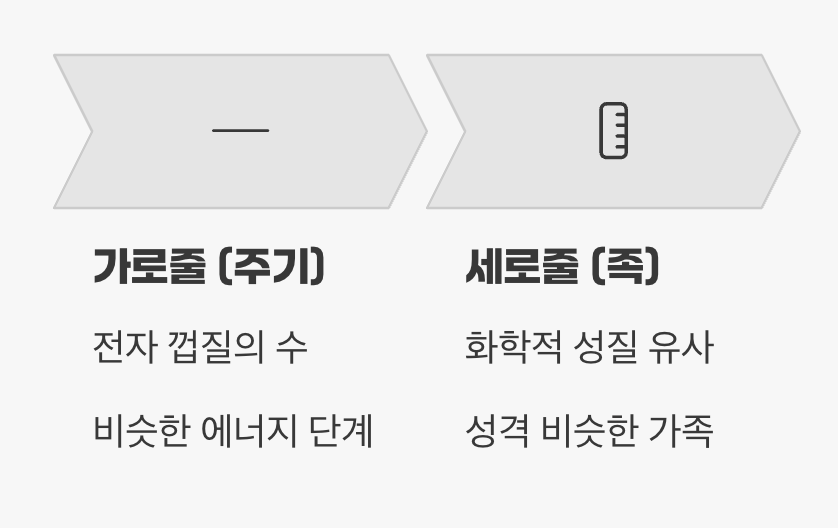 표의 진짜 의미, 가로줄과 세로줄