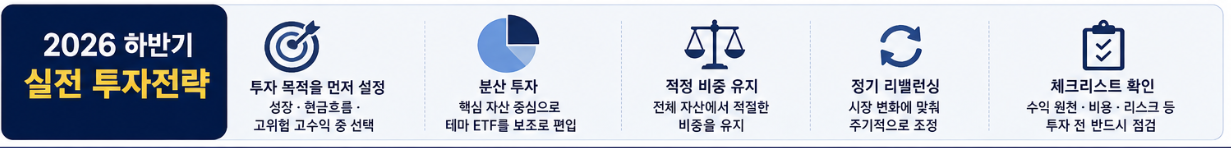 2026년 하반기 ETF 투자, ‘유행’보다 역할을 보자