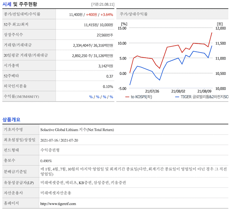 타이거글로벌리튬 eTF 정보