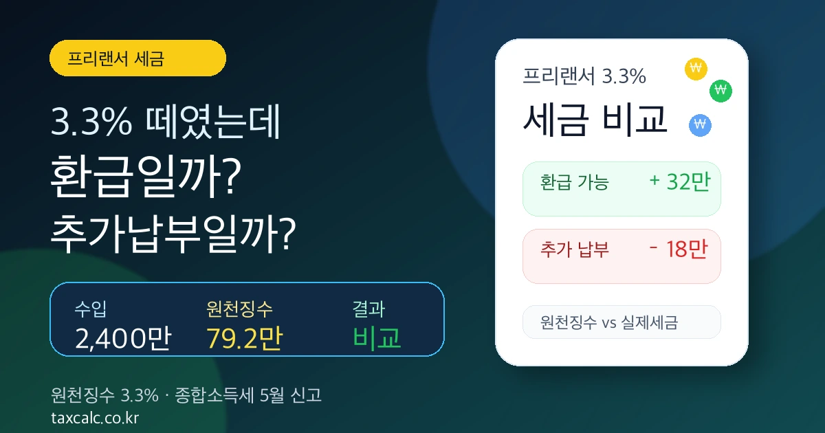 프리랜서-세금-계산-환급