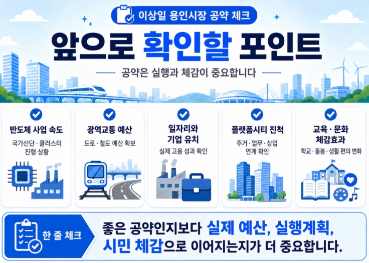 이상일 용인시장 당선자 프로필·공약 총정리