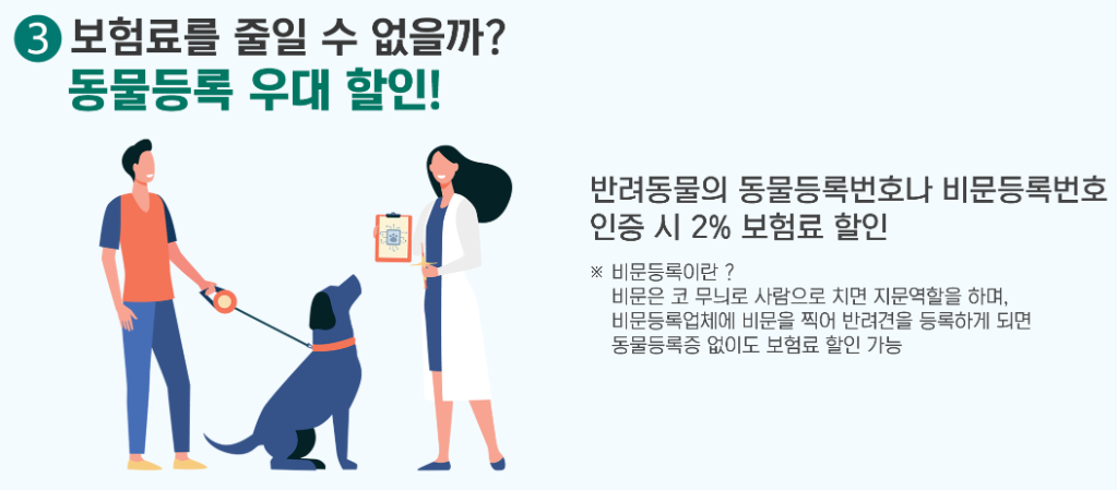 펫보험 펫실비보험 반려견 반려묘