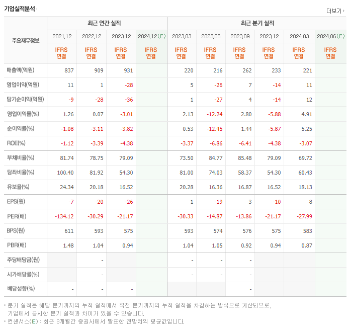 보해양조_실적