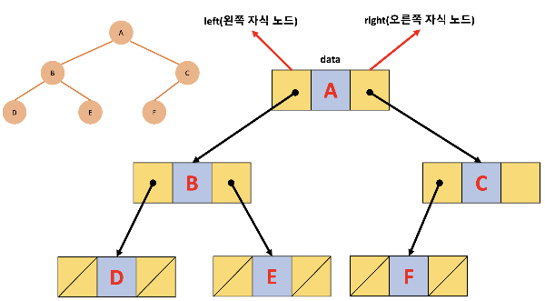 링크 표현법