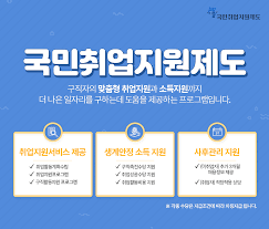 구직촉지수당 받는 방법, 지급요건