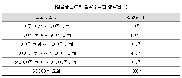 서울보증보험 공모주