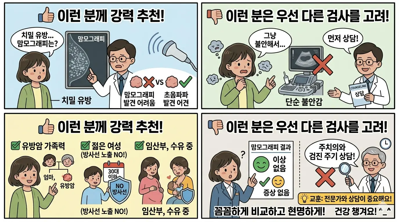 유방 초음파 검사 비용