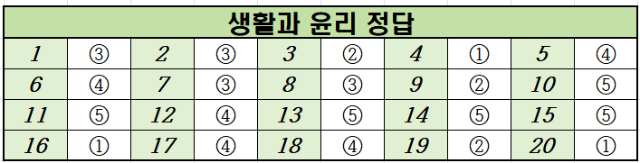 2020년-11월-고2-생활과 윤리-모의고사-정답