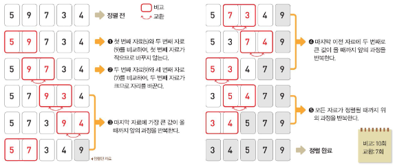 버블정렬 Bubble Sort