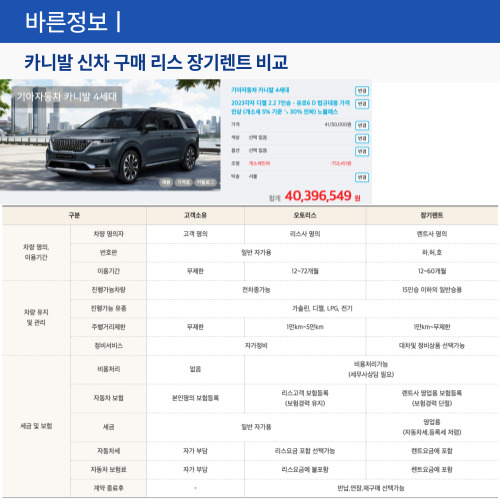 카니발 신차 구매 리스 장기렌트 장단점 비교