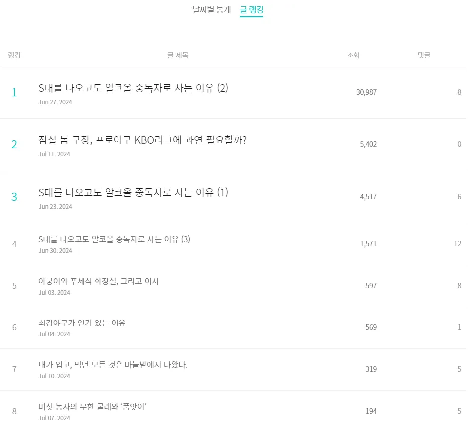 브런치-글랭킹-조회수