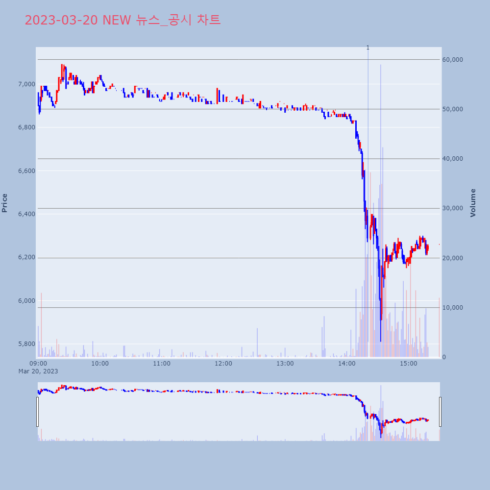 NEW_뉴스공시차트