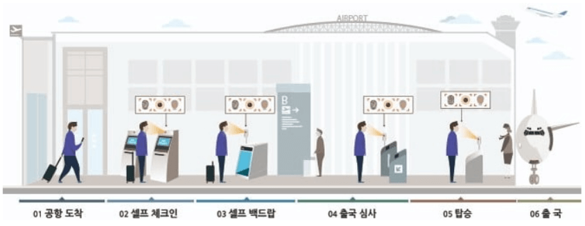 공항 출국 절차