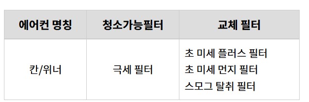 칸-위너-에어컨-청소-가능-필터