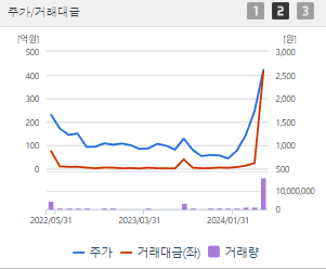 윙입푸드 주가 전망과 목표주가 배당금