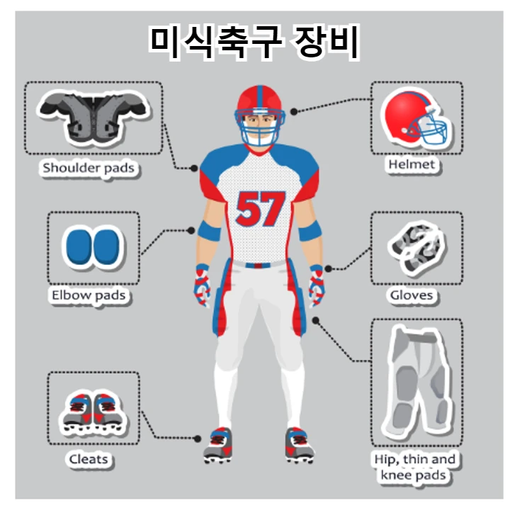 미식축구 장비