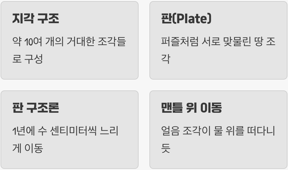 지구는 거대한 퍼즐 조각