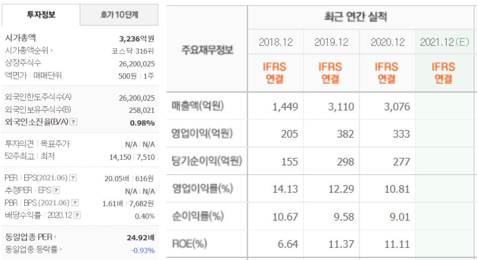비츠로테크의-시가총액과-최근-3년간의-실적을-나타낸-표