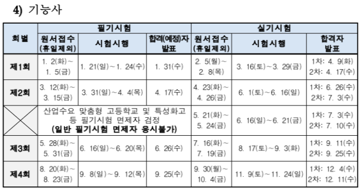 방수기능사-정기시험
