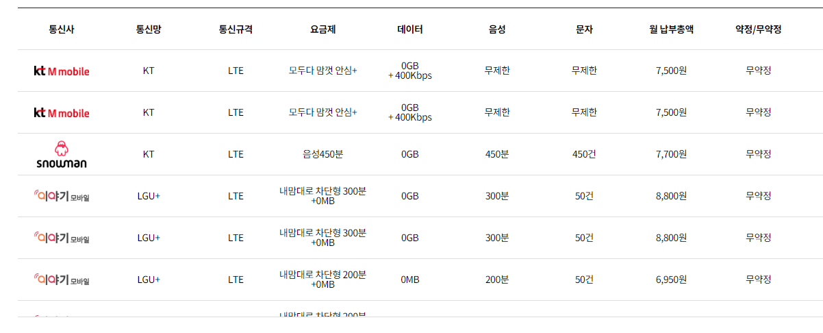 알뜰폰 요금제 비교