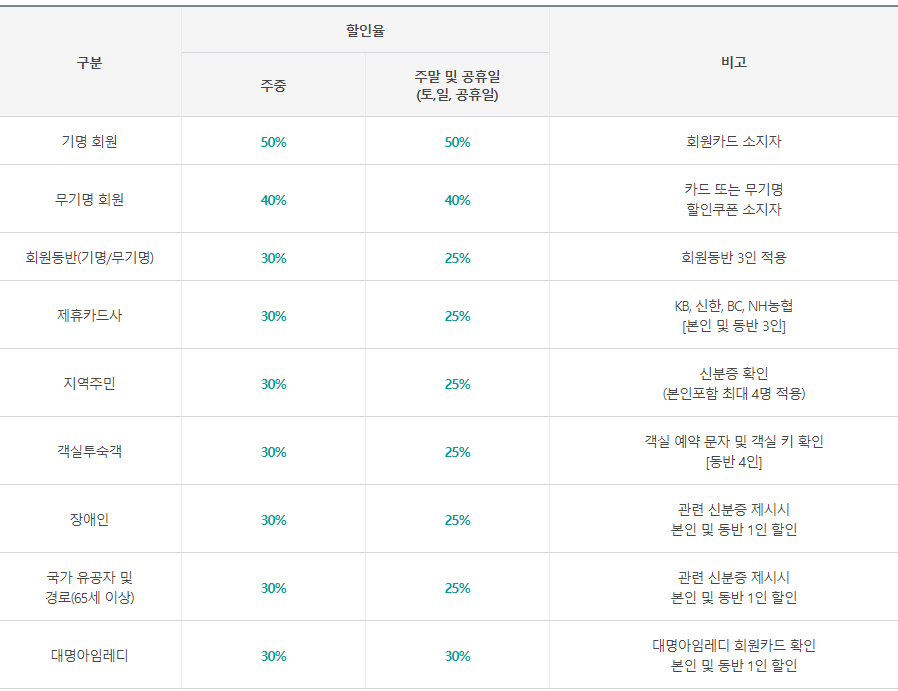 오션월드 기본 할인/현장할인&#44; 카드할인