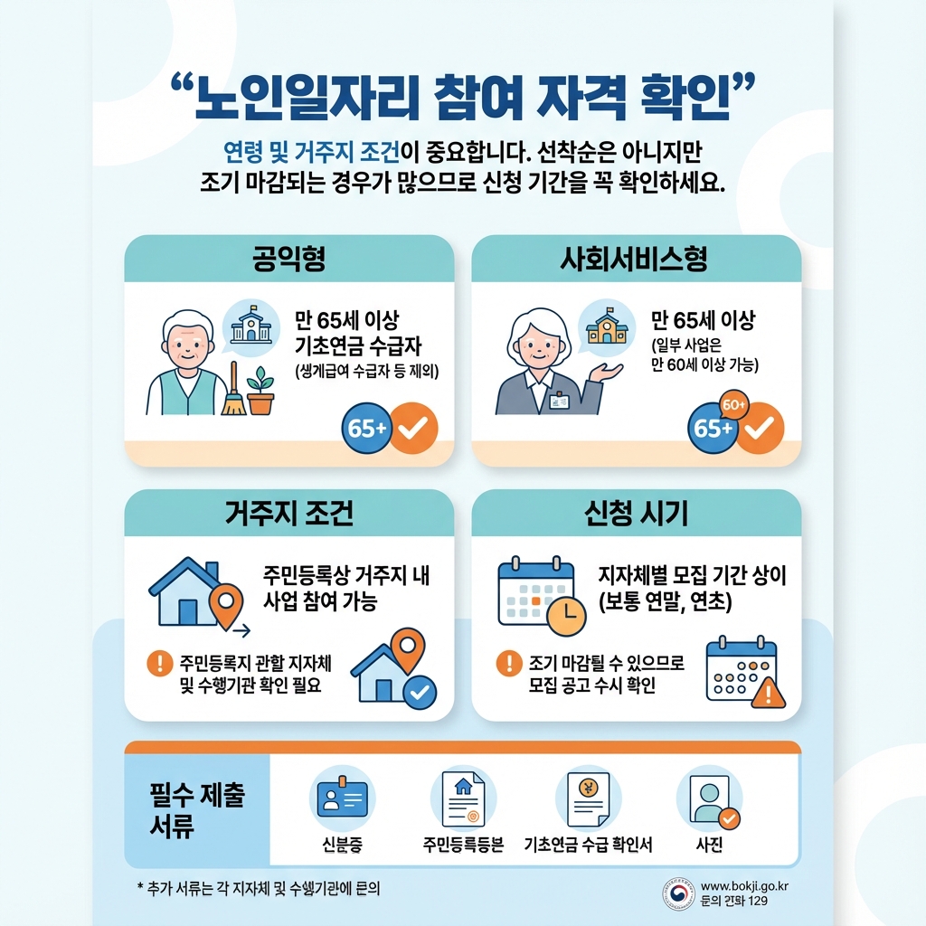 노인일자리_참여자격_연령_거주지_신청시기_준비서류_요약인포그래픽