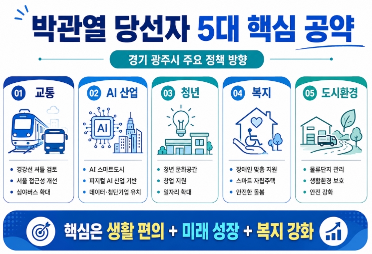 박관열 광주시장 당선자 프로필 공약 총정리