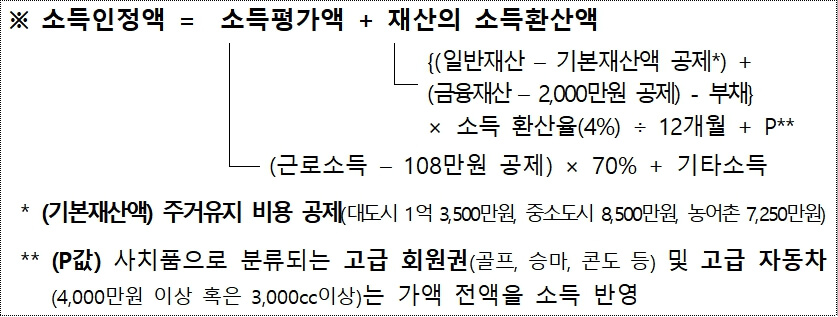 소득인정액-계산하는-방법-정리