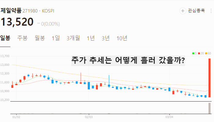 항암제 ADC 관련주 대장주 테마주 TOP5