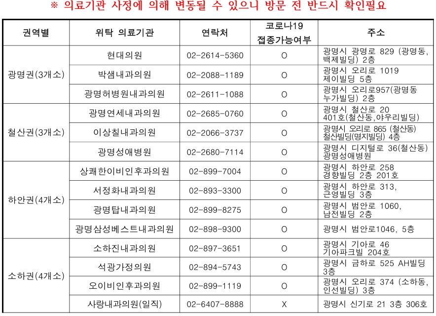 광명시 장애인/ 만성질환자 등 의료취약계층 독감 무료예방접종 기관