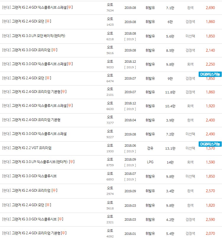 2018~2019년식 그랜저IG 중고차 시세