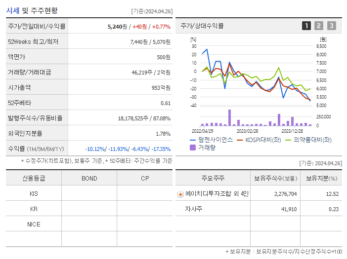 팜젠사이언스_기업개요