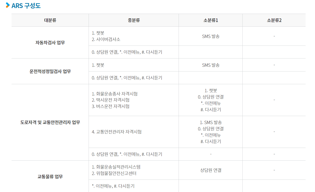 TS한국교통안전공단-콜센터