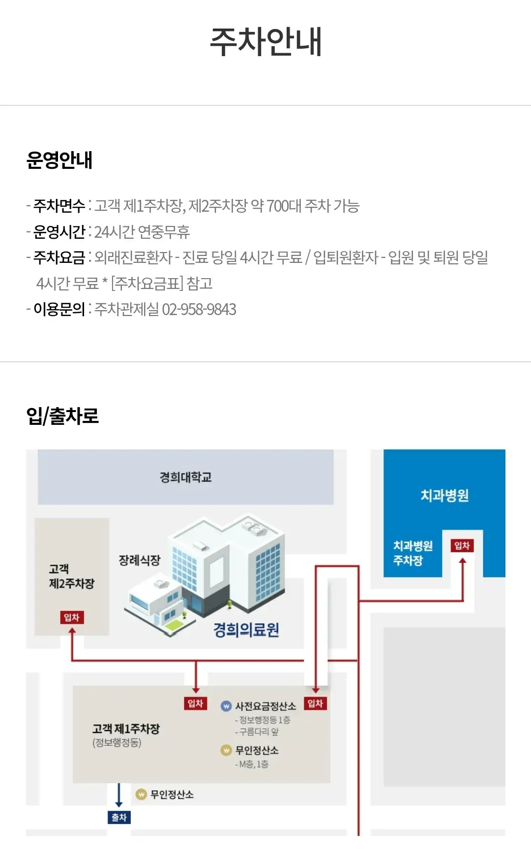 지하철1호선, 경춘선 회기역 1번출구 앞 회기동 경희대학교병원 전용주차장 위치 및 주차비 안내