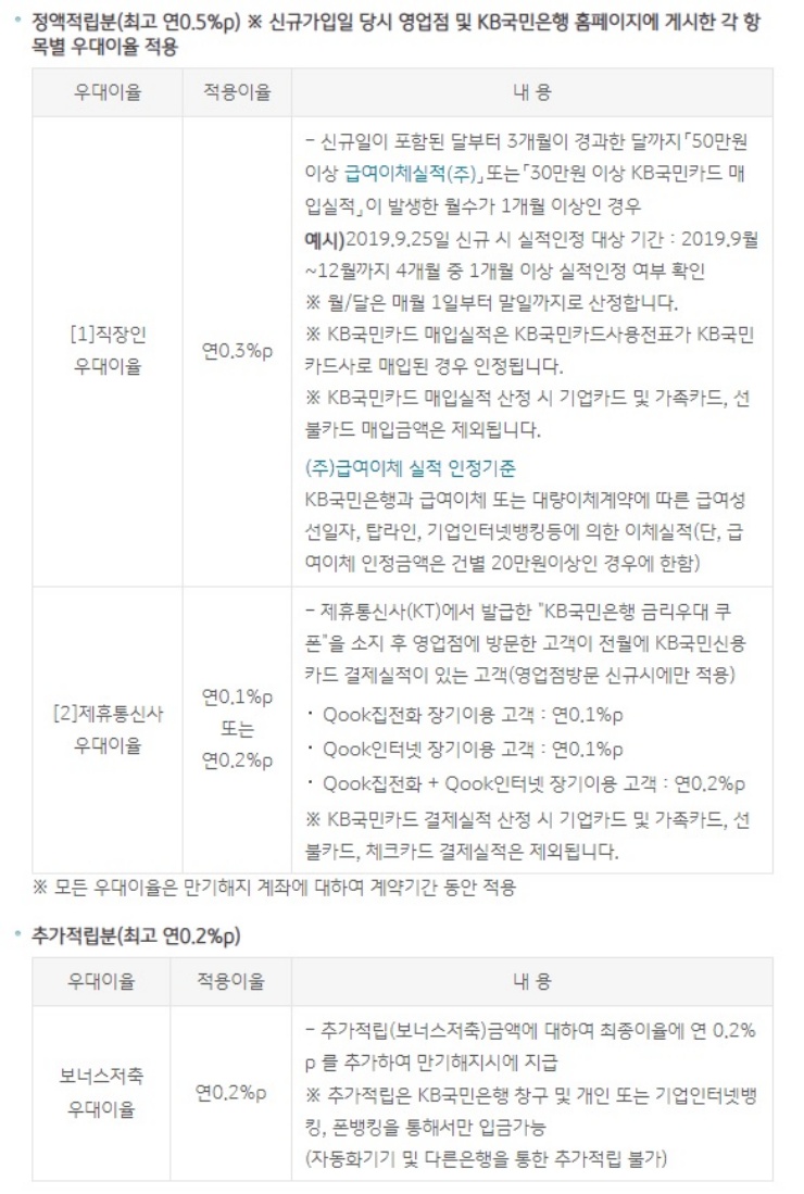 kb직장인-우대적금-우대금리-요건표