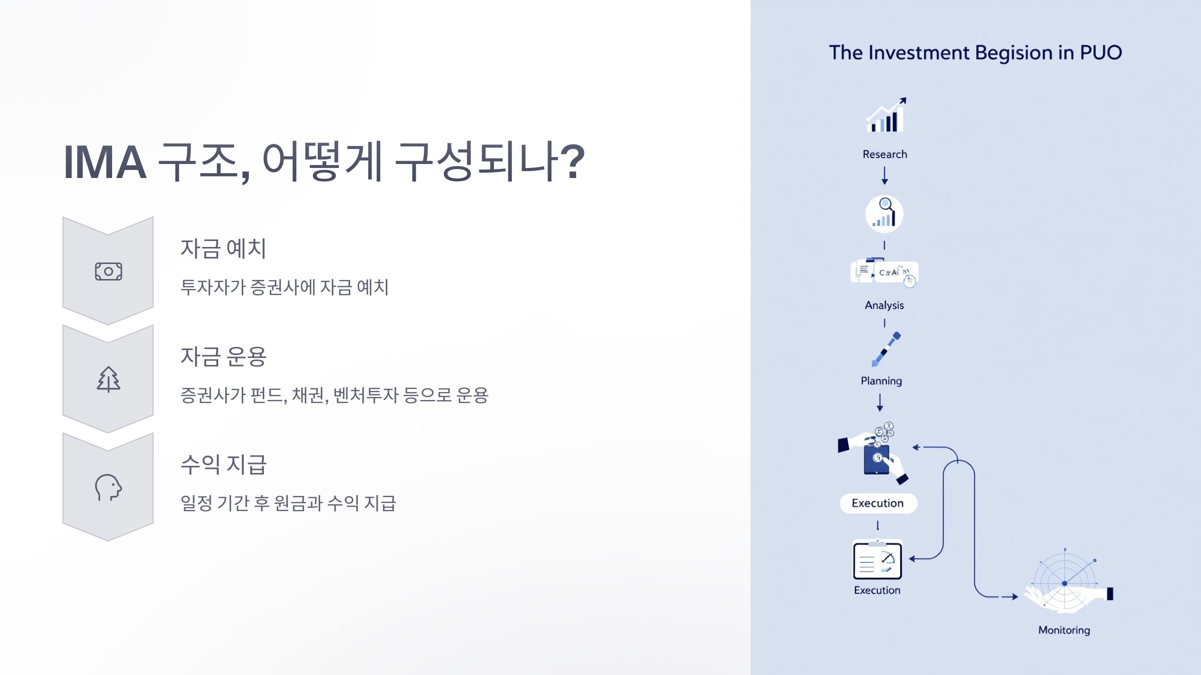 IMA 구조, 어떻게 구성되나