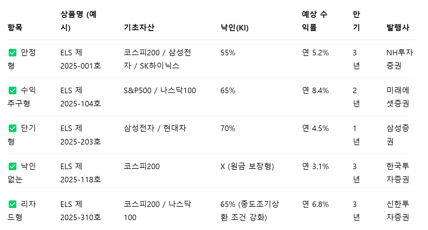 ELS 비교표