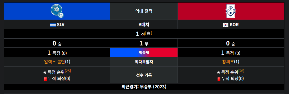 한국 엘살바도르 평가전